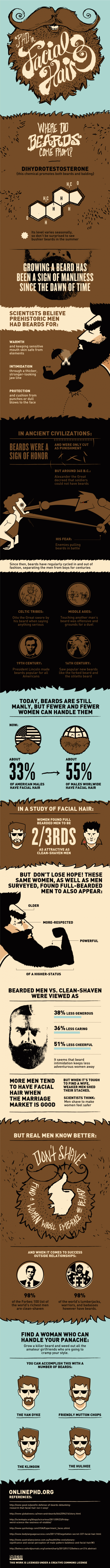 Perché lasciarsi crescere la barba